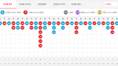 파워볼 하는법