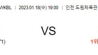 □ 2023/ 01/ 18 (수) 19:00 신한은행 VS 우리은행 WKBL 농구 분석 □