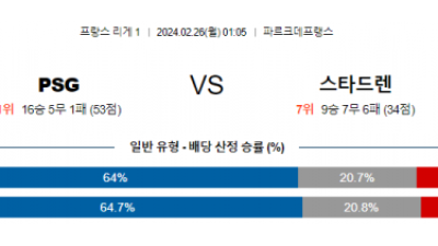 파리생제르맹 스타드렌 리게1분석 해외스포츠  2월26일