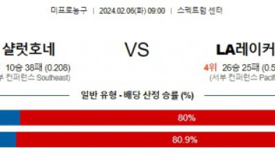 샬럿 LA레이커스 NBA프로농구분석 해외스포츠 2월6일