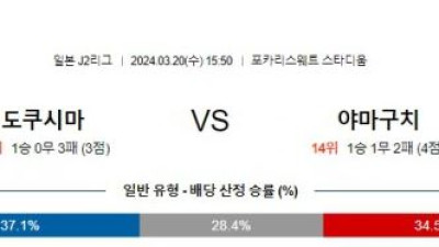 도쿠시마 vs 야마구치 경기 분석 및 베팅 추천