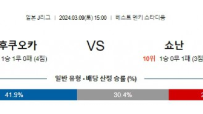 후쿠오카 vs 쇼난 경기 분석 및 베팅 추천