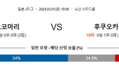 마리노스 후쿠오카 일본J리그분석 국내스포츠  3월1일