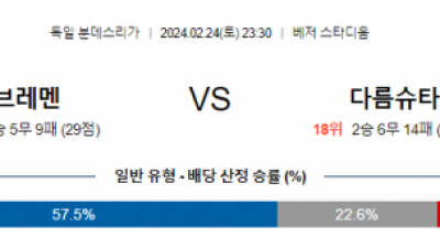 브레멘 다름슈타트 분데스리가분석 해외스포츠  2월24일