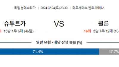 슈투트가르트 쾰른 분데스리가분석 해외스포츠 무료중계 2월24일