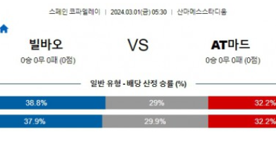 빌바오 아틀레티코 코파델레이분석 해외스포츠 3월1일 [B]