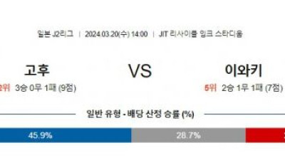 고후 vs 이와키 경기 분석 및 베팅 추천