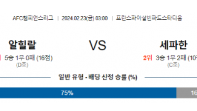 [주요경기] 알힐랄 세파한 AFC챔피언스리그분석 해외스포츠 2월23일 [ B ]