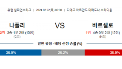 [주요경기] 나폴리 바르셀로나 챔피언스리그분석 해외스포츠  2월22일