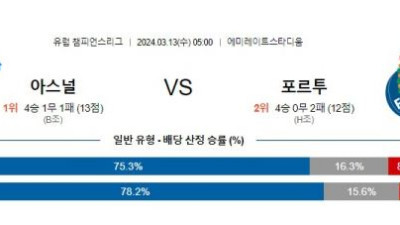 아스날 vs 포르투 : 2차전 예측 및 베팅 추천