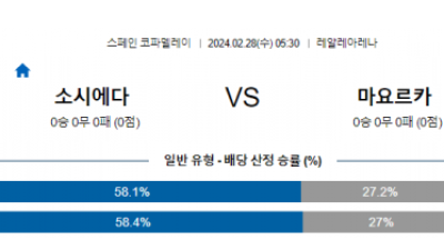 소시에다드 마요르카 코파델레이분석 해외스포츠 2월28일