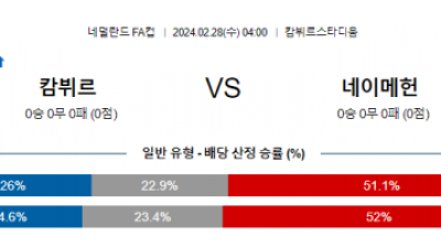 캄뷔르 네이메헌 네덜란드FA컵 해외스포츠  2월28일