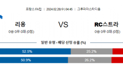 리옹 스트라스부르 프랑스FA컵분석 해외스포츠 2월28일