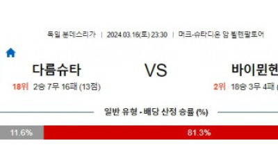 다름슈타트 vs 바이에른 뮌헨 경기 분석 및 예상