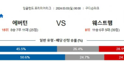 에버튼 웨스트햄 프리미어리그분석 해외스포츠 무료중계 3월3일