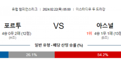 [주요경기] 포르투 아스날 챔피언스리그분석 해외스포츠 무료중계 2월22일