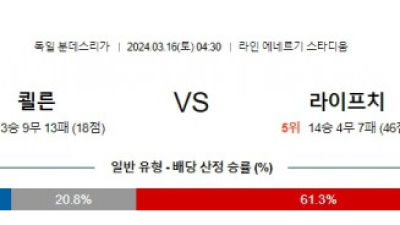 쾰른 vs 라이프치히 경기 분석 및 예상