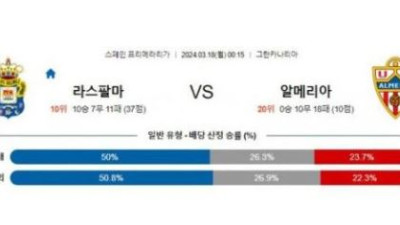 스파르타 vs 아약스 경기 분석 및 베팅 추천