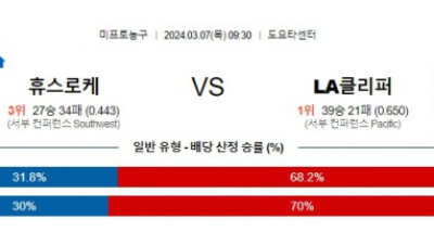 휴스턴 클리퍼스 NBA프로농구분석 해외스포츠  3월7일