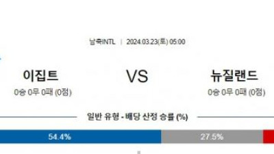 이집트 vs 뉴질랜드 경기 분석 및 베팅 추천