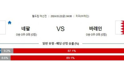 네팔 vs 바레인 경기 분석 및 베팅 추천