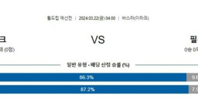 이라크 vs 필리핀 경기 분석 및 베팅 추천