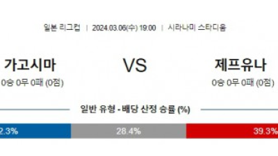 가고시마 지바 일본리그컵분석 해외스포츠  3월6일