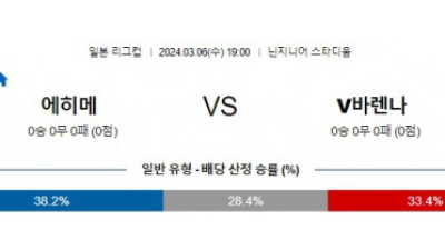 에히메 나가사키 일본리그컵분석 해외스포츠  3월6일