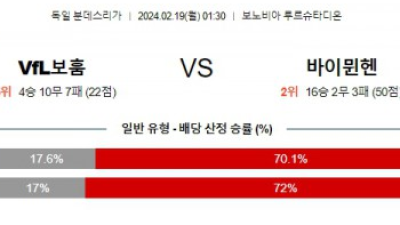 보훔 바이에른뮌헨 분데스리가분석 해외스포츠 2월19일