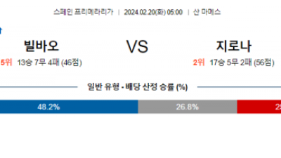 빌바오 지로나 프리메라리가분석 분석 해외스포츠  2월20일