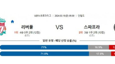 리버풀 vs 스파르타 프라하 경기 분석 및 베팅 추천