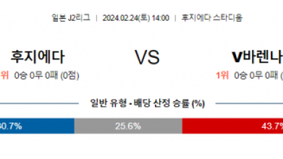 후지에다 나가사키 일본J2리그분석 해외스포츠  2월24일