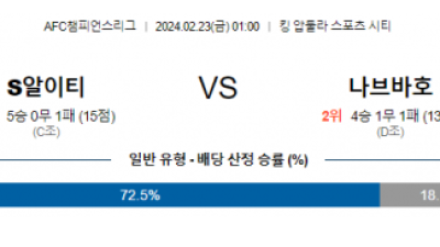 [주요경기] 알이티하드 나브바호르 AFC챔피언스리그분석 해외스포츠  2월23일