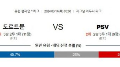 도르트문트 vs 아인트호벤 경기 분석 및 베팅 추천