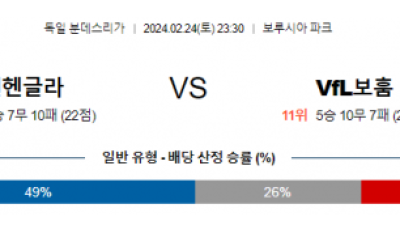 묀헨글라트바흐 보훔 분데스리가분석 해외스포츠 무료중계 2월24일