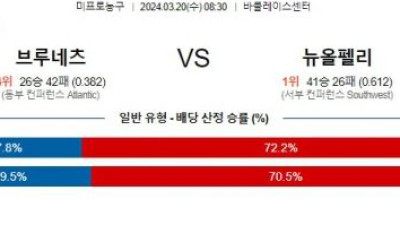 브루클린 vs 뉴올리언즈 경기 분석 및 예상