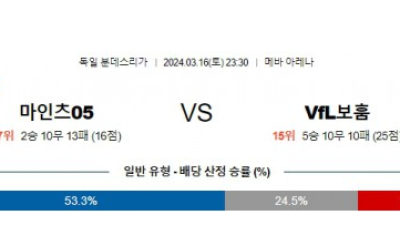 마인츠 vs 보훔 경기 분석 및 예상