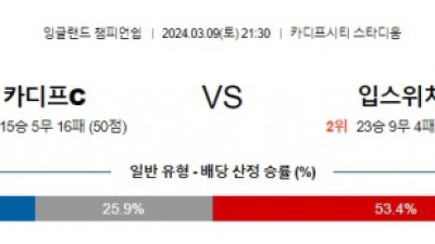 카디프 vs 입스위치 경기 분석 및 예상