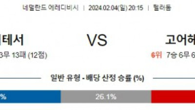 비테세 고어헤드 에레디비시분석 해외스포츠  2월4일