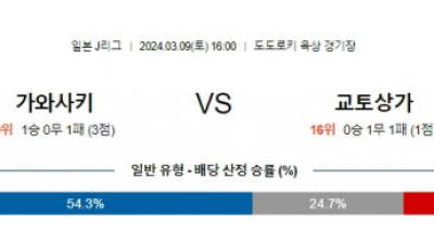 가와사키 vs 교토 경기 분석 및 베팅 추천