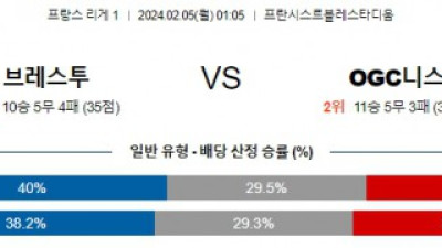 브레스트 니스 리게1분석 해외스포츠  2월5일