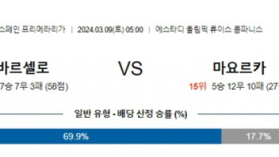 바르셀로나 vs 마요르카 경기 분석 및 베팅 추천