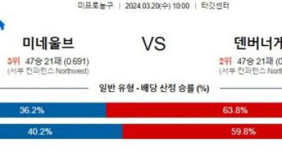 미네소타 vs 덴버 경기 예상 분석 및 베팅 제안