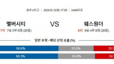 멜버른시티 vs 웨스턴시드니 경기 분석 및 베팅 추천