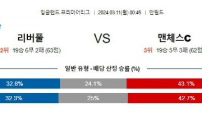 리버풀 vs 맨체스터 시티 경기 예상 분석