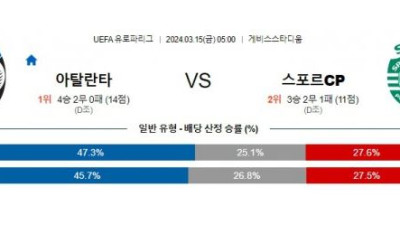 아탈란타 vs 스포르팅 경기 분석 및 베팅 추천