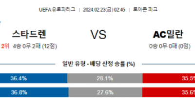 [주요경기] 렌 밀란 유로파리그분석 해외스포츠 2월23일