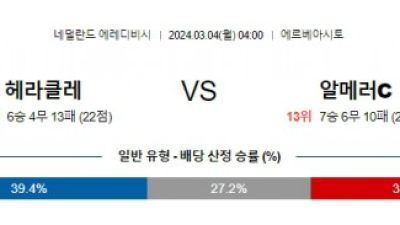 헤라클레스 알미르시티 에레디비시분석 해외스포츠 3월4일