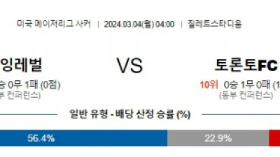 뉴잉글랜드 토론토 미국메이저리그사커분석 해외스포츠 무료중계 3월4일