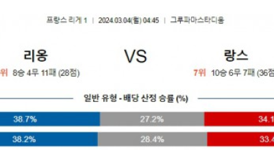 리옹 랑스 리게1리그분석 해외스포츠  3월4일